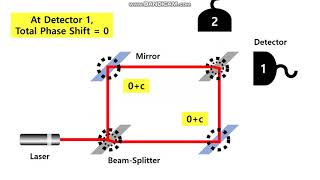 MachZehnder Interferometer [upl. by Orin]