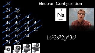 Electron Configuration [upl. by Maire]