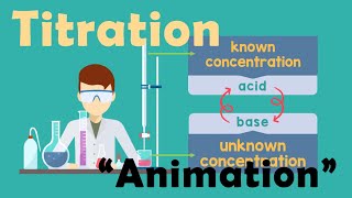 TITRATION  Chemistry Animation [upl. by Neyr]