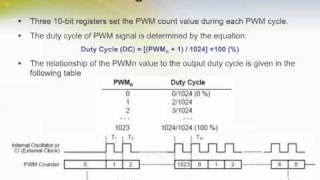 Constant Current LED Driver with Programmable PWM Control [upl. by Lorimer300]