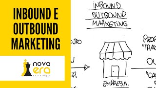 Entenda Inbound e Outbound Marketing [upl. by Tova]