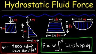 Hydrostatic Force Problems  Calculus 2 [upl. by Nerhtak]