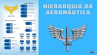 Hierarquia da Aeronáutica [upl. by Justen]