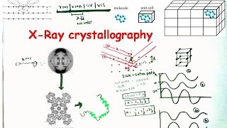 X Ray Crystallography and X Ray Diffraction [upl. by Oicram]