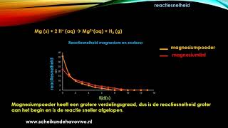 Reactiesnelheid scheikunde [upl. by Ailasor729]