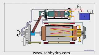 Comment fonctionne un démarreur [upl. by Labinnah]