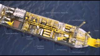 FPSO Fundamentals [upl. by Palmira507]