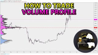 How to Trade Volume Profile VPVR VWAP  and VPSR Analysis Stocks Crypto Forex [upl. by Maurene]