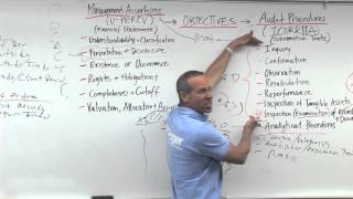 Audit Evidence Analytical Procedures  Lesson 1 [upl. by Nevyar]