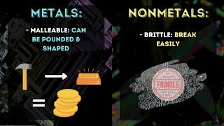 Metals Nonmetals and Metalloids [upl. by Russi]