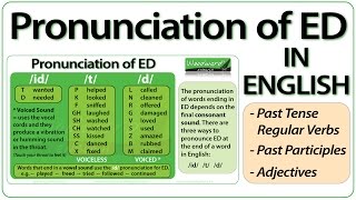 ED pronunciation in English  How to pronounce ED endings [upl. by Gilli]