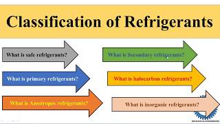 Classification of Refrigerants [upl. by Noah]