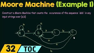 Construction of Moore Machine Example 1 [upl. by Elahcim]