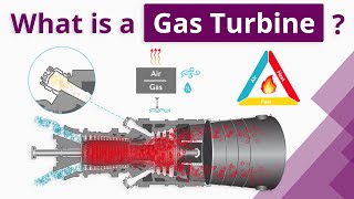 What is a Gas Turbine For beginners [upl. by Pulchia]