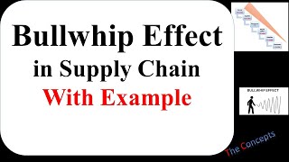 Bullwhip Effect in Supply Chain with Example [upl. by Brantley]