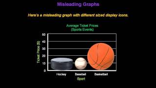 Identifying Misleading Graphs  Konst Math [upl. by Htebazila]