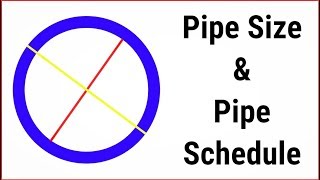 English Pipe sizes Schedule NPS amp DN  An Introduction to Piping Professionals [upl. by Eittak]