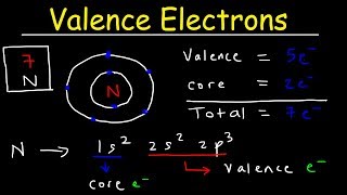 Valence Electrons and the Periodic Table [upl. by Edna793]