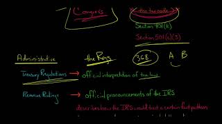 The 3 Sources of Federal Tax Law in the US [upl. by Reidid]