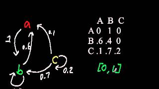 Markov Chains Transition Matrices [upl. by Yerffoej]