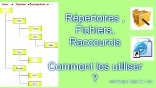 Répertoire Fichiers Raccourcis comment bien les utiliser [upl. by Skylar306]