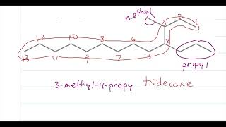 Tridecane [upl. by Marcos]