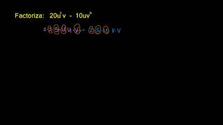 Factorización y propiedad distributiva [upl. by Nuahsel]