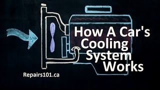 Battery Cooling System for Beginners Part  1  SkillLync  Workshop [upl. by Aisul739]