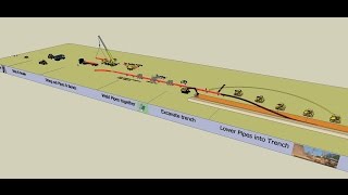 Onshore Oil amp Gas Pipeline Construction Sequence [upl. by Amorette446]