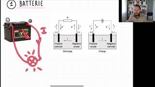 Stockage de lélectricité  Enseignement scientifique  Terminale [upl. by Dde]