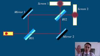 Optics MachZenhder interferometer [upl. by Ardeha240]