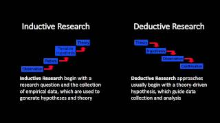 Inductive and Deductive Research Approaches [upl. by Eninahs375]