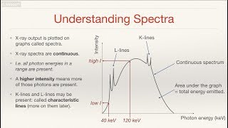 Factors that Affect XRay Spectra [upl. by Colene899]