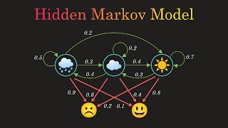 Hidden Markov Model Clearly Explained Part  5 [upl. by Willtrude]