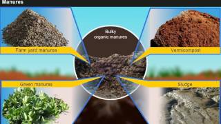 Introduction to Manures Fertilisers and Soil Fertility Management Year3 [upl. by Slavin]