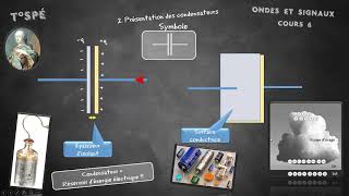 Cours 6  Les condensateurs [upl. by Meluhs]