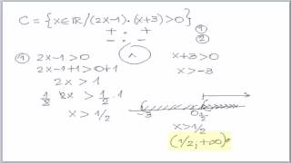 Análisis Matemático A para Ingeniería y Ciencias Exactas y Naturales  Inecuaciones [upl. by Aremmat]