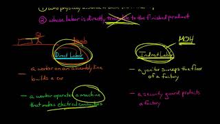 Direct Labor Managerial Accounting [upl. by Setiram]