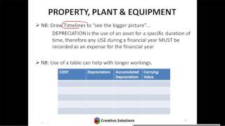 Accounting  Property Plant amp Equipment Theory including Depreciation [upl. by Ameehsat]