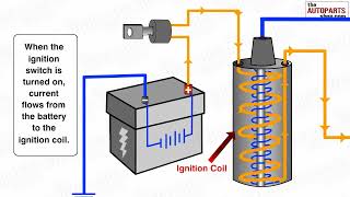 How Ignition System Works [upl. by Arej]