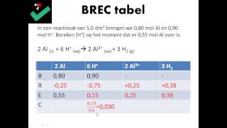 BREC tabellen  scheikunde [upl. by Nodnorb138]