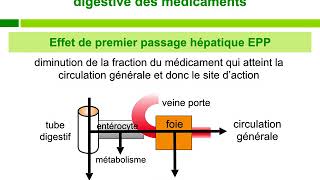 PharmacocinétiqueCours commenté [upl. by Kelvin]