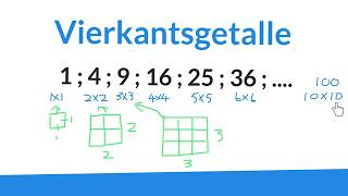 Vierkantsgetalle Vierkantswortels wiskdou [upl. by Suolkcin]