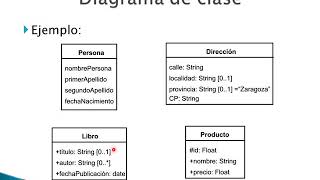 Diagramas de clase [upl. by Dleifyar]