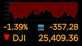 US stock markets continue to plunge over coronavirus uncertainty l ABC News Special Report [upl. by Mahon]