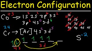 Electron Configuration  Quick Review [upl. by Claudina]