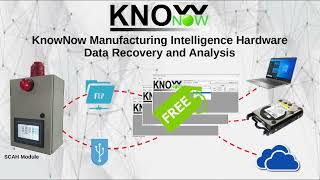 KnowNow  Step 2  Reporting [upl. by Aeslehc185]