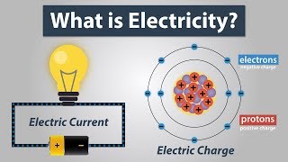 What is Electric Charge and How Electricity Works  Electronics Basics 1 [upl. by Waverly]