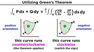 Greens Theorem [upl. by Ahsieuqal]