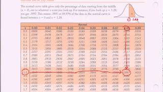 Normal Distribution Table  Ztable Introduction [upl. by Nhtanhoj]